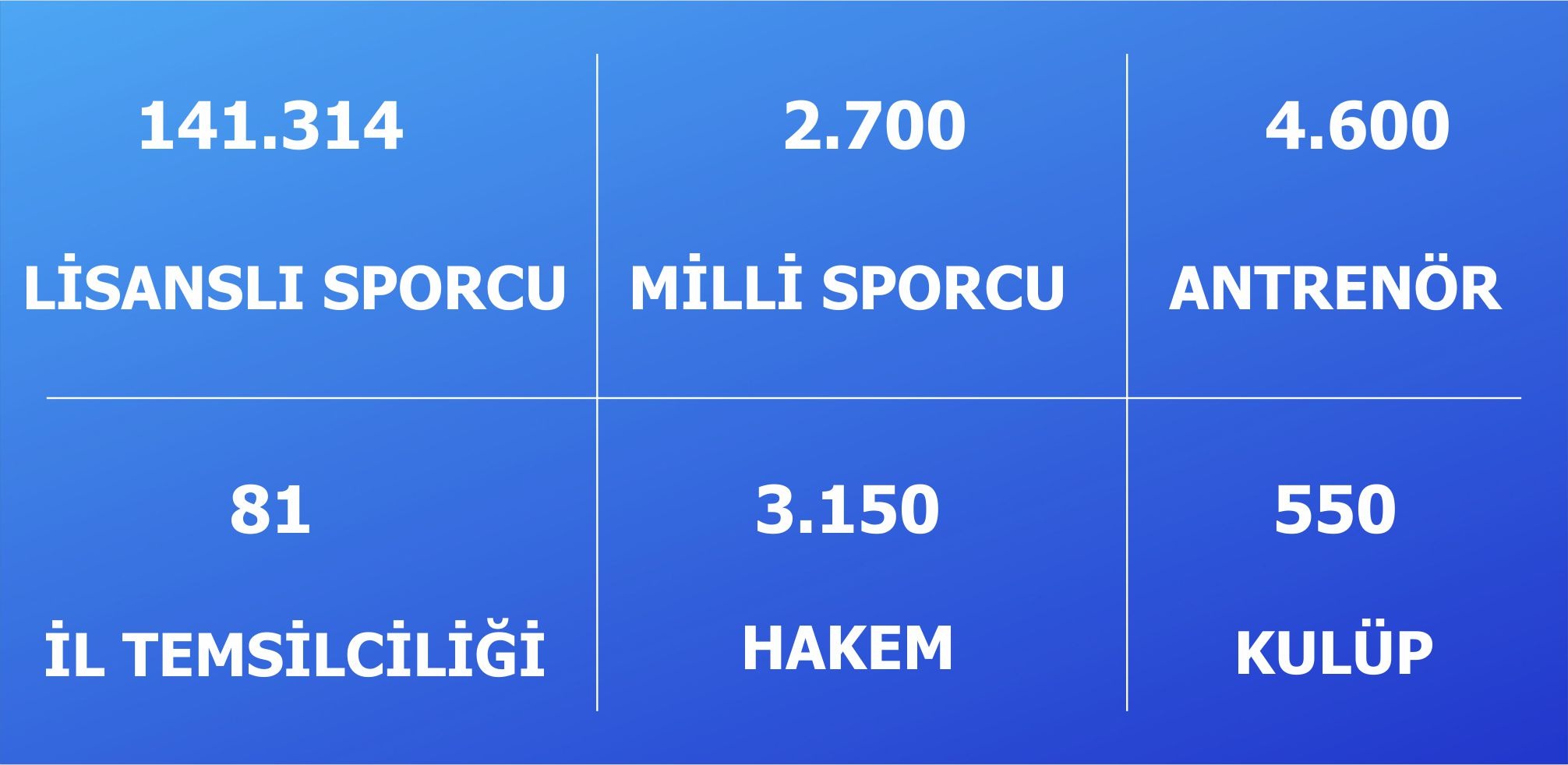 twf-bilgi-sporcu-hakemmm